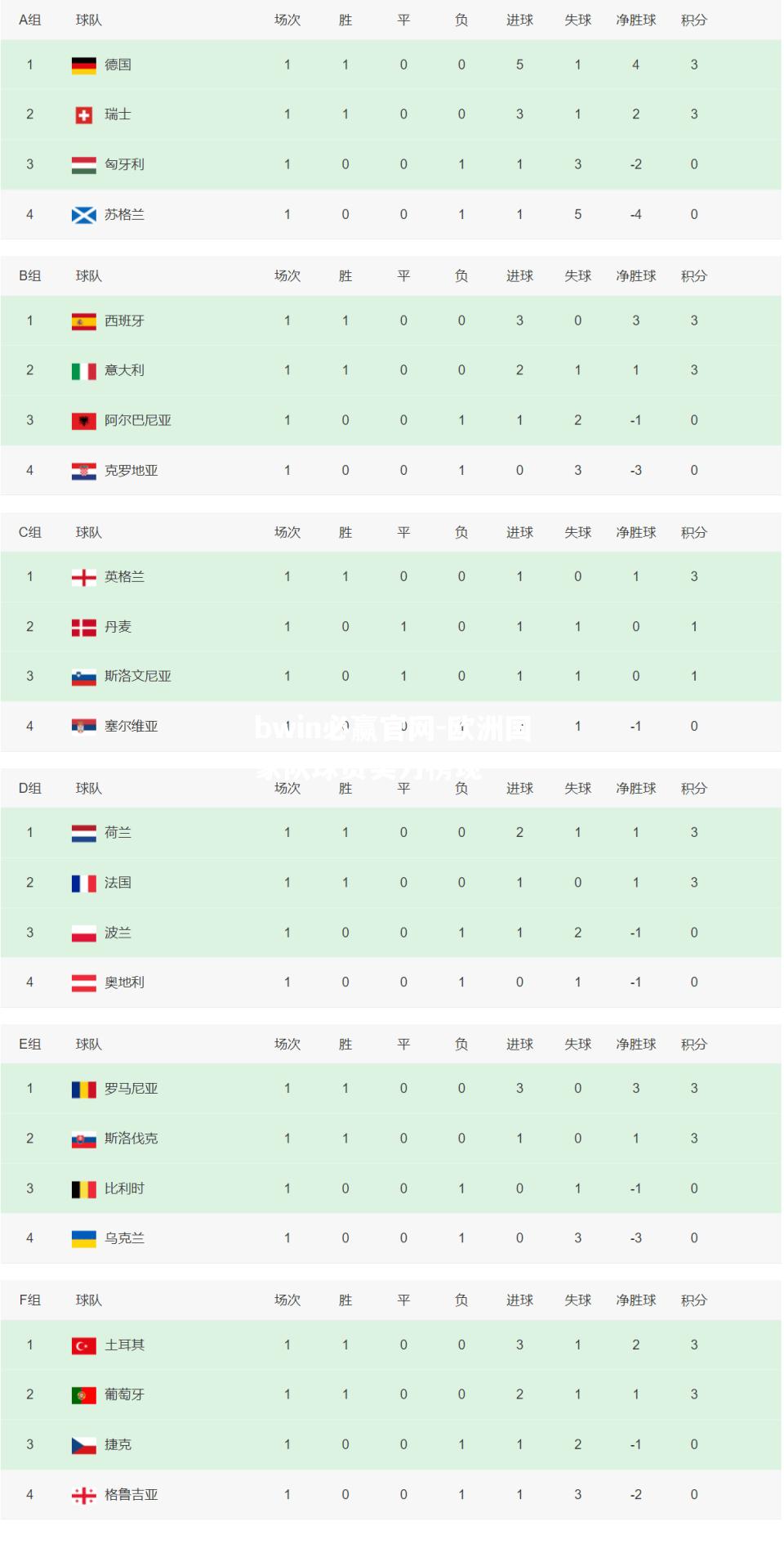 欧洲国家队球员实力榜现